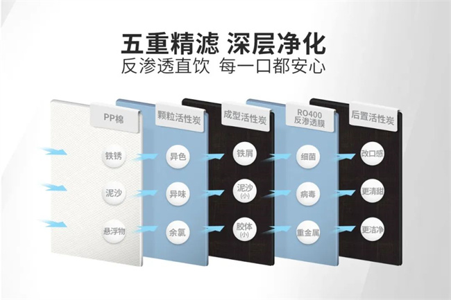 650 (48) 650 (48)